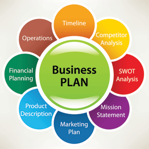 Business Plan Writing Company